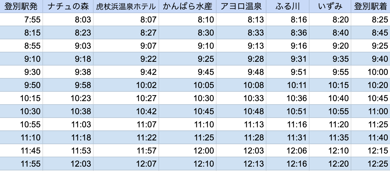 JR登別駅から白老町虎杖浜をめぐる地域循環バス「ゆたら号」の午前便の時刻表です